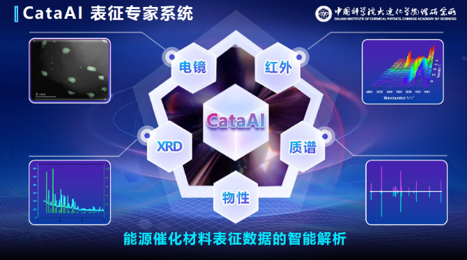 大连化物所发布“CataAI表征专家系统”